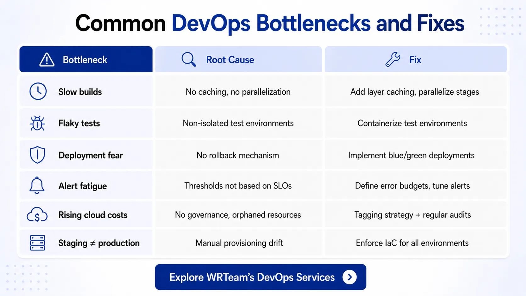 Common DevOps Bottlenecks and Fixes Infographic